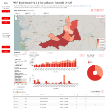 MSF Dashboards